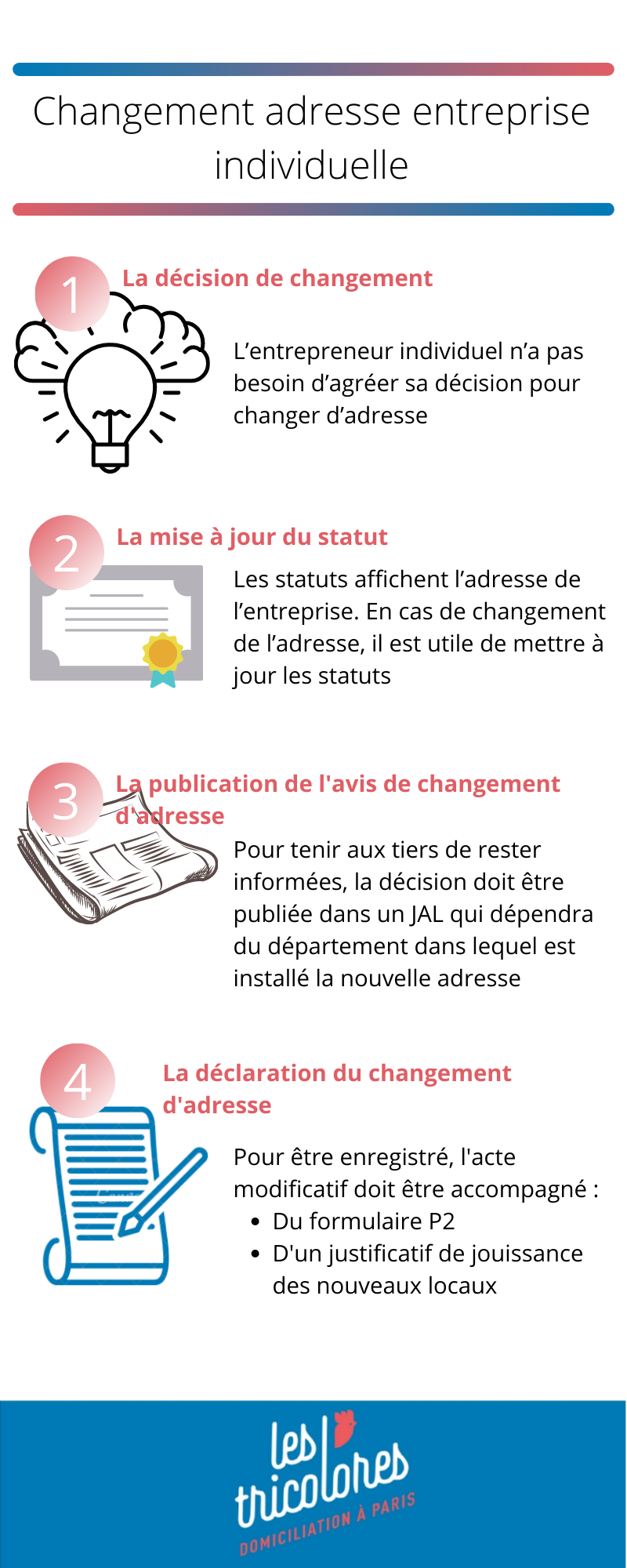 Changement adresse de votre entreprise : Les étapes détaillées